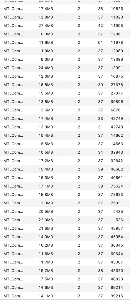MTLCompilerService Processes