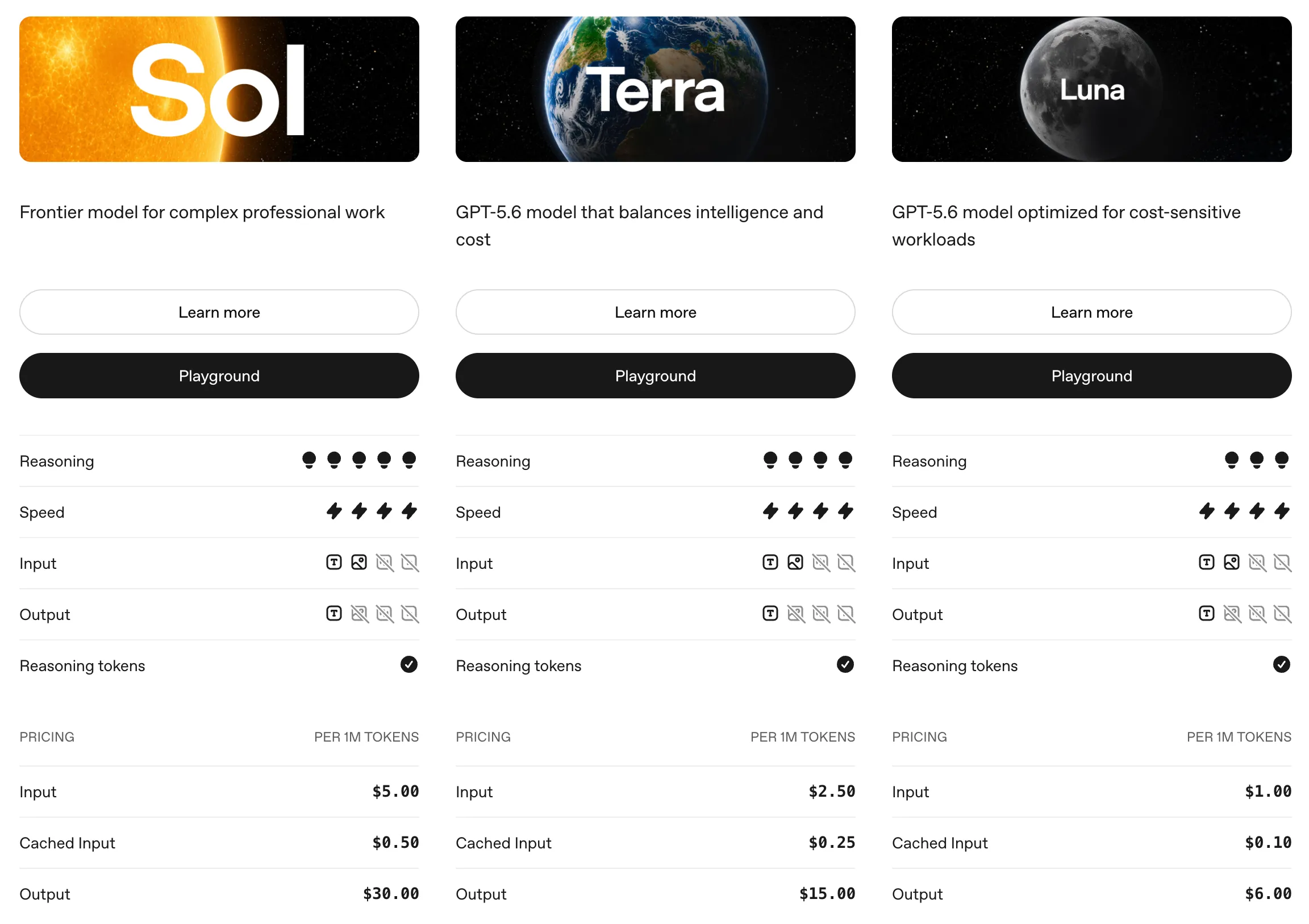 OpenAI coding agent chart